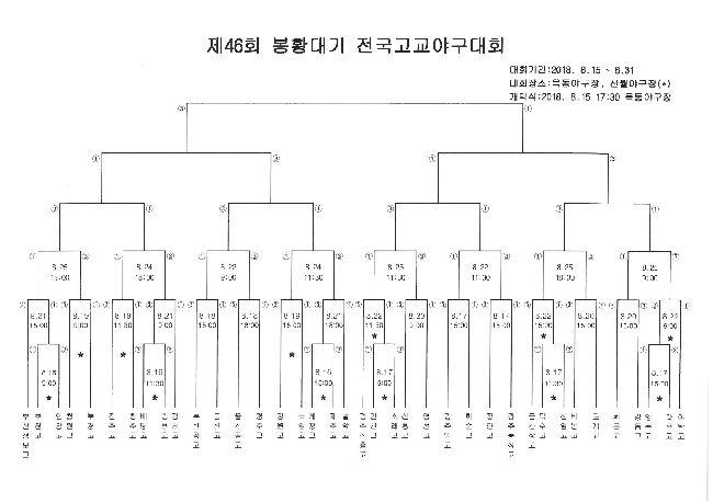 제46회봉황대기전국고교야구대회_B.jpg