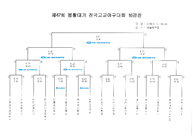 제47회 봉황대기 전국고교야구대회 대진표 및 결과