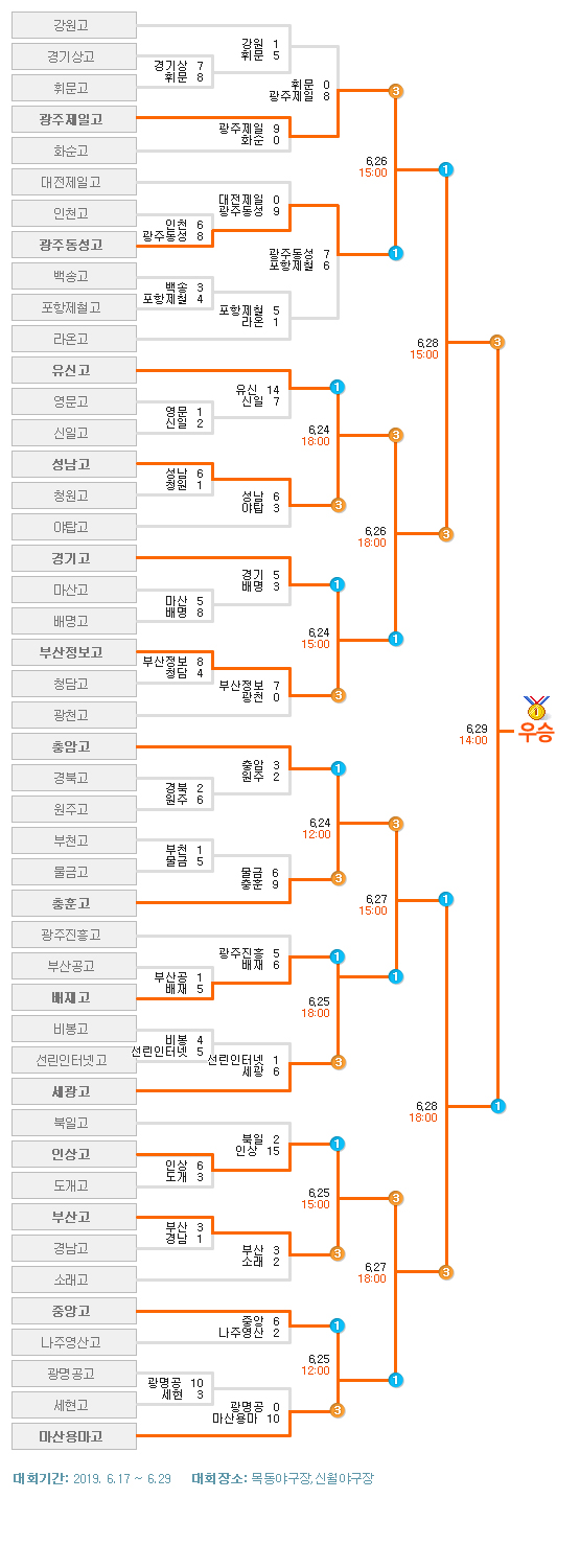 제73회 황금사자기전국고교야구대회